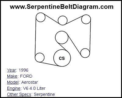 Aerostar Engine Diagram - Wiring Diagram