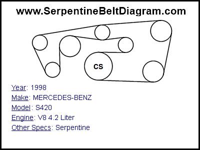 1998 MERCEDES-BENZ S420 Serpentine Belt Diagram for V8 4.2 Liter ... 1998 MERCEDES-BENZ S420 Serpentine Belt Diagram for V8 4.2 Liter ...