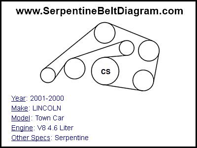 1997 Lincoln Town Car Engine Diagram - Wiring Diagram Schemas