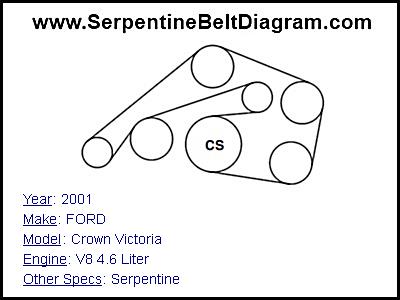 2001 Ford Crown Victoria Serpentine Belt Diagram For V8 4 6 Liter 2001 Ford Crown Victoria With V8 4 6 Liter Engine