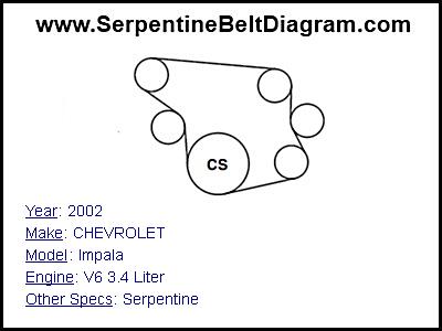 27 2003 Chevy Venture Serpentine Belt Diagram - Wiring Database 2020