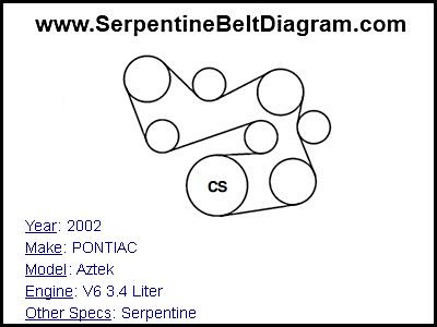 » 2002 PONTIAC Aztek Serpentine Belt Diagram for V6 3.4 Liter Engine