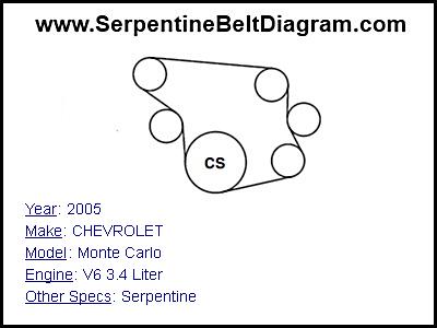 chevrolet 3 4 engine serpentine belt diagrams wiring diagram online 350 Small Block Chevy Engine Diagram 2005 chevrolet monte carlo serpentine belt diagram for v6 3 4 liter mercedes serpentine belt diagrams chevrolet 3 4 engine serpentine belt diagrams