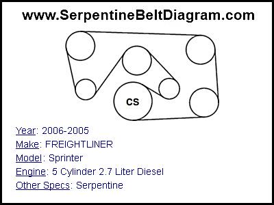 » 2006-2005 FREIGHTLINER Sprinter Serpentine Belt Diagram for 5