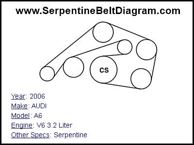 » 2006 AUDI A6 Serpentine Belt Diagram for V6 3.2 Liter Engine
