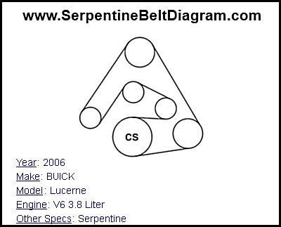 » 2006 BUICK Lucerne Serpentine Belt Diagram for V6 3.8 Liter Engine