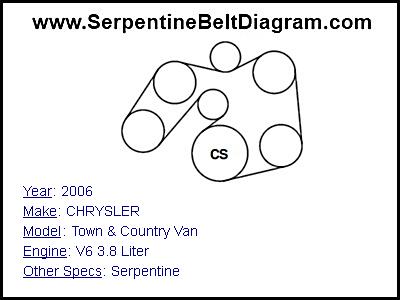 2006 Chrysler Town And Country Serpentine Belt Replacement