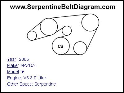 » 2006 MAZDA 6 Serpentine Belt Diagram for V6 3.0 Liter Engine