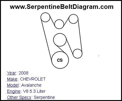 » 2008 CHEVROLET Avalanche Serpentine Belt Diagram for V8 5.3 Liter