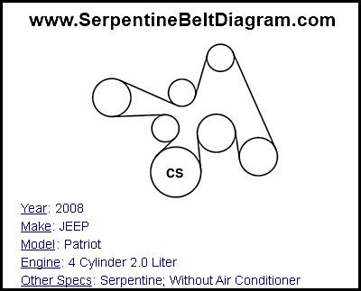 jeep patriot belt diagram wiring diagram schema