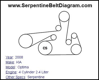 35 2006 Hyundai Sonata 24 Serpentine Belt Diagram - Free Wiring Diagram Source | Hyundai 2 4 Engine Diagram | | Free Wiring Diagram Source