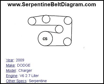 Dodge 2 0 Engine Diagram Wiring Schematic Diagram