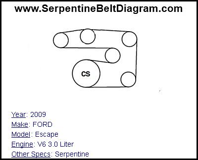 » 2009 FORD Escape Serpentine Belt Diagram for V6 3.0 Liter Engine