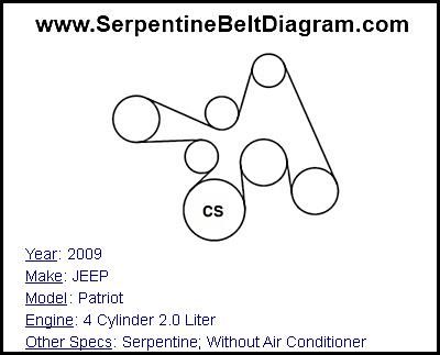 2007 Jeep Compass Wiring Diagram from www.serpentinebeltdiagram.com