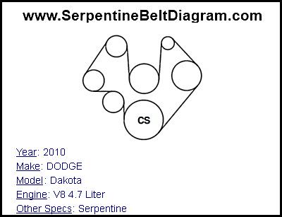» 2010 DODGE Dakota Serpentine Belt Diagram for V8 4.7 Liter Engine Serpentine Belt Diagram