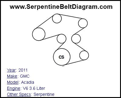 » 2011 GMC Acadia Serpentine Belt Diagram for V6 3.6 Liter Engine Serpentine Belt Diagram