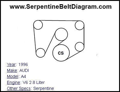 1996 AUDI A4 with V6 2.8 Liter Engine