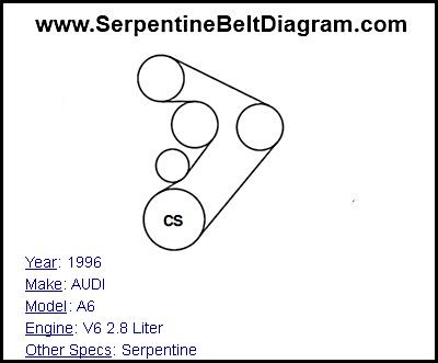 1996 AUDI A6 with V6 2.8 Liter Engine
