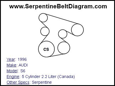 1996 AUDI S6 with 5 Cylinder 2.2 Liter (Canada) Engine