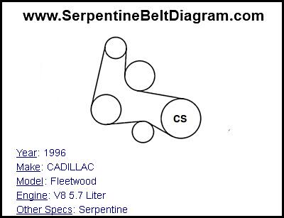 1996 CADILLAC Fleetwood with V8 5.7 Liter Engine
