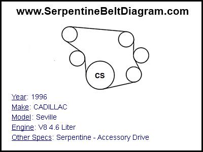 1996 CADILLAC Seville with V8 4.6 Liter Engine