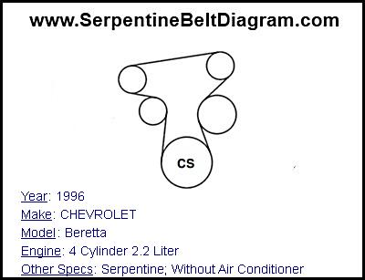1996 CHEVROLET Beretta with 4 Cylinder 2.2 Liter Engine