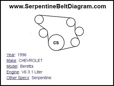 1996 CHEVROLET Beretta with V6 3.1 Liter Engine