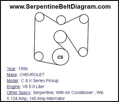 1996 CHEVROLET C & K Series Pickup with V8 5.0 Liter Engine