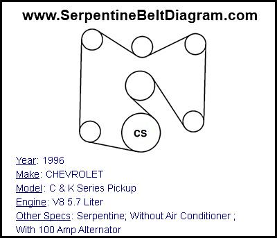 1996 CHEVROLET C & K Series Pickup with V8 5.7 Liter Engine