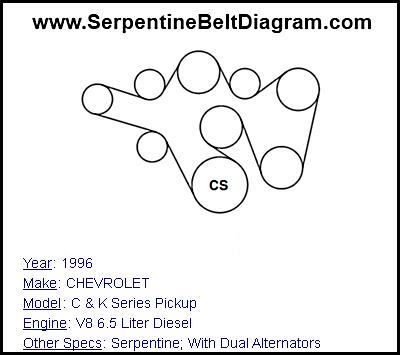 1996 CHEVROLET C & K Series Pickup with V8 6.5 Liter Diesel Engine