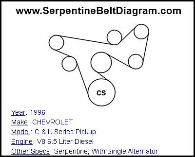 1996 CHEVROLET C & K Series Pickup with V8 6.5 Liter Diesel Engine