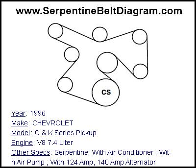 1996 CHEVROLET C & K Series Pickup with V8 7.4 Liter Engine