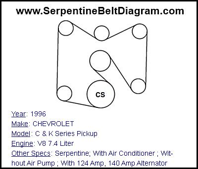 1996 CHEVROLET C & K Series Pickup with V8 7.4 Liter Engine