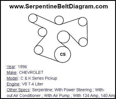 1996 CHEVROLET C & K Series Pickup with V8 7.4 Liter Engine