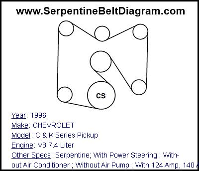 1996 CHEVROLET C & K Series Pickup with V8 7.4 Liter Engine