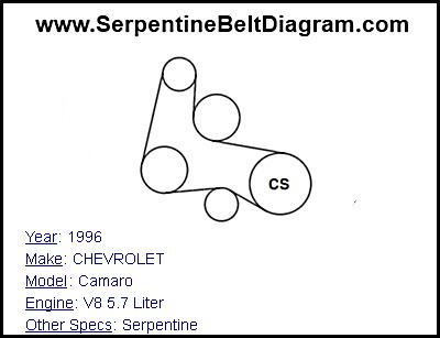 1996 CHEVROLET Camaro with V8 5.7 Liter Engine