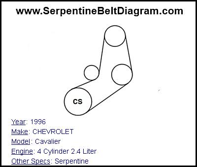 1996 CHEVROLET Cavalier with 4 Cylinder 2.4 Liter Engine