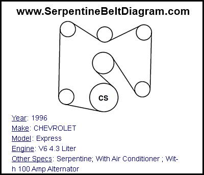 1996 CHEVROLET Express with V6 4.3 Liter Engine