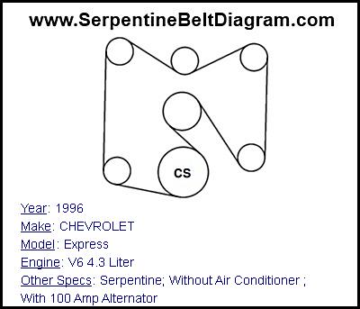 1996 CHEVROLET Express with V6 4.3 Liter Engine