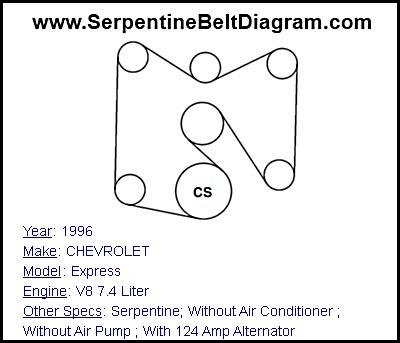 1996 CHEVROLET Express with V8 7.4 Liter Engine