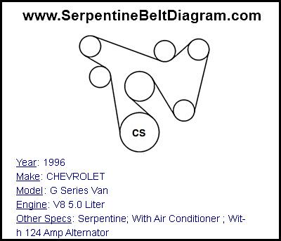 1996 CHEVROLET G Series Van with V8 5.0 Liter Engine