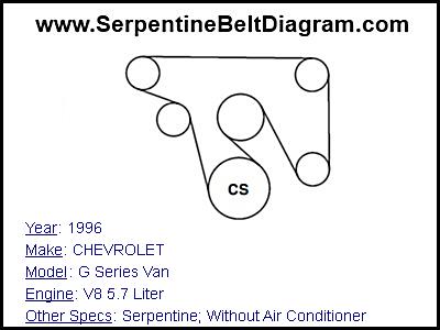 1996 CHEVROLET G Series Van with V8 5.7 Liter Engine