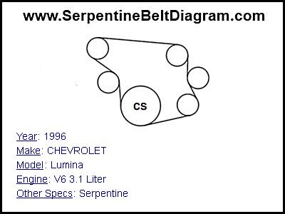 1996 CHEVROLET Lumina with V6 3.1 Liter Engine