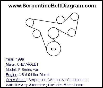 1996 CHEVROLET P Series Van with V8 6.5 Liter Diesel Engine