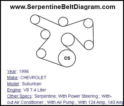 1996 CHEVROLET Suburban with V8 7.4 Liter Engine