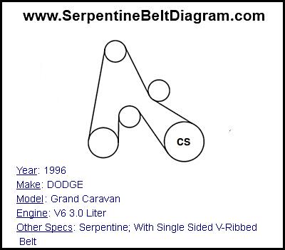1996 DODGE Grand Caravan with V6 3.0 Liter Engine