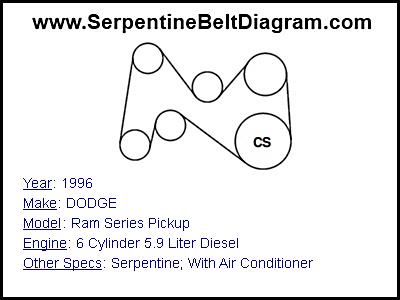 1996 DODGE Ram Series Pickup with 6 Cylinder 5.9 Liter Diesel Engine