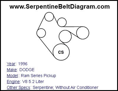 1996 DODGE Ram Series Pickup with V8 5.2 Liter Engine