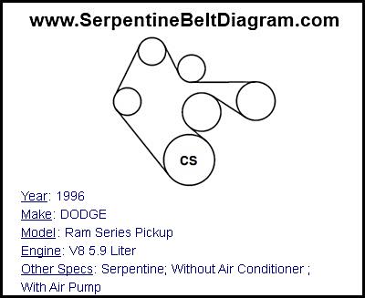 1996 DODGE Ram Series Pickup with V8 5.9 Liter Engine