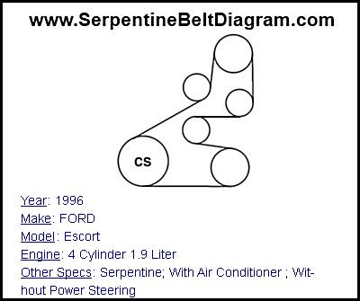 1996 FORD Escort with 4 Cylinder 1.9 Liter Engine